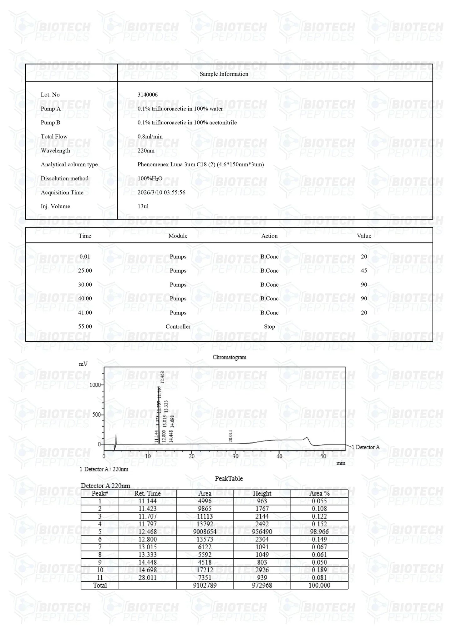 (🔥Fat loss) AOD 9604 (5mg) -10 Vials