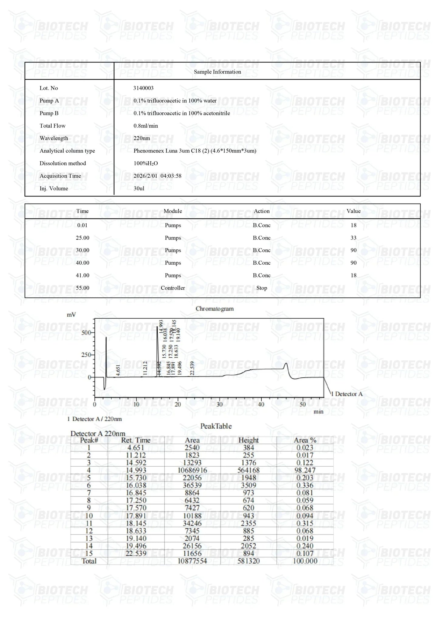 (🔥Fat loss) Adipotide FTPP 10mg-10 Vials