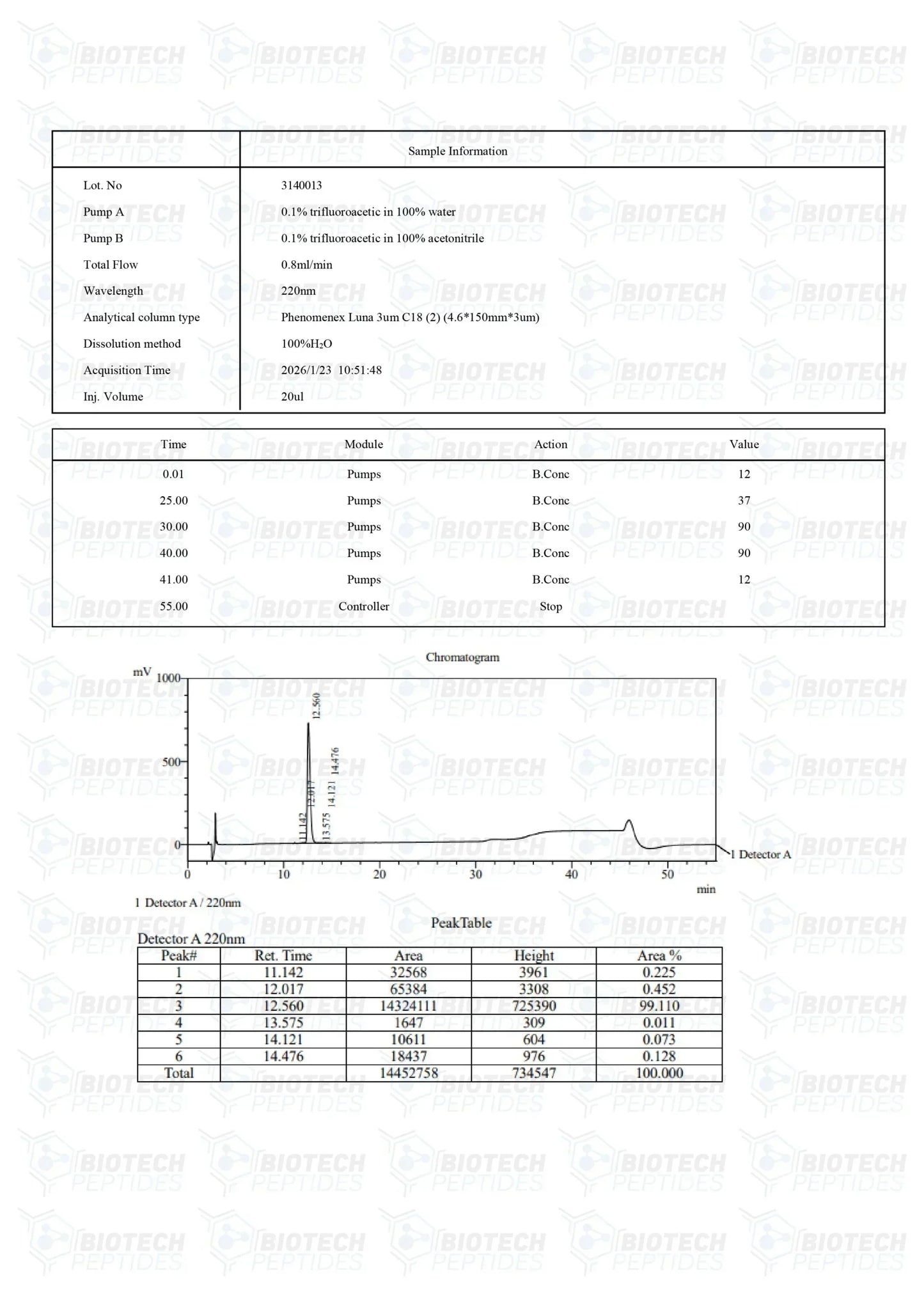 （💪Repair + Anti-inflammatory + Tissue Regeneration） BPC-157 (5mg) - Biotech Peptides