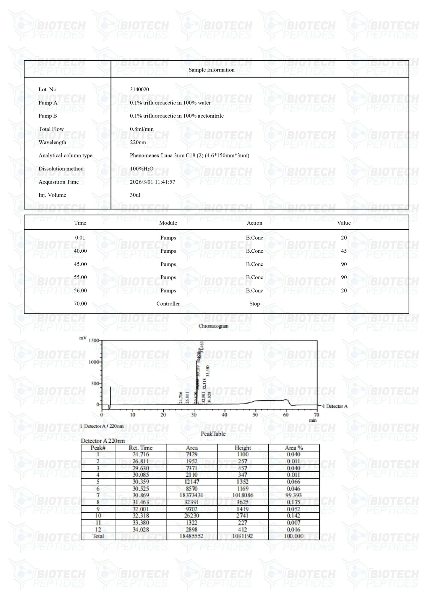 (🌴Anti-aging) CJC-1295 DAC (5mg) - 10 Vials