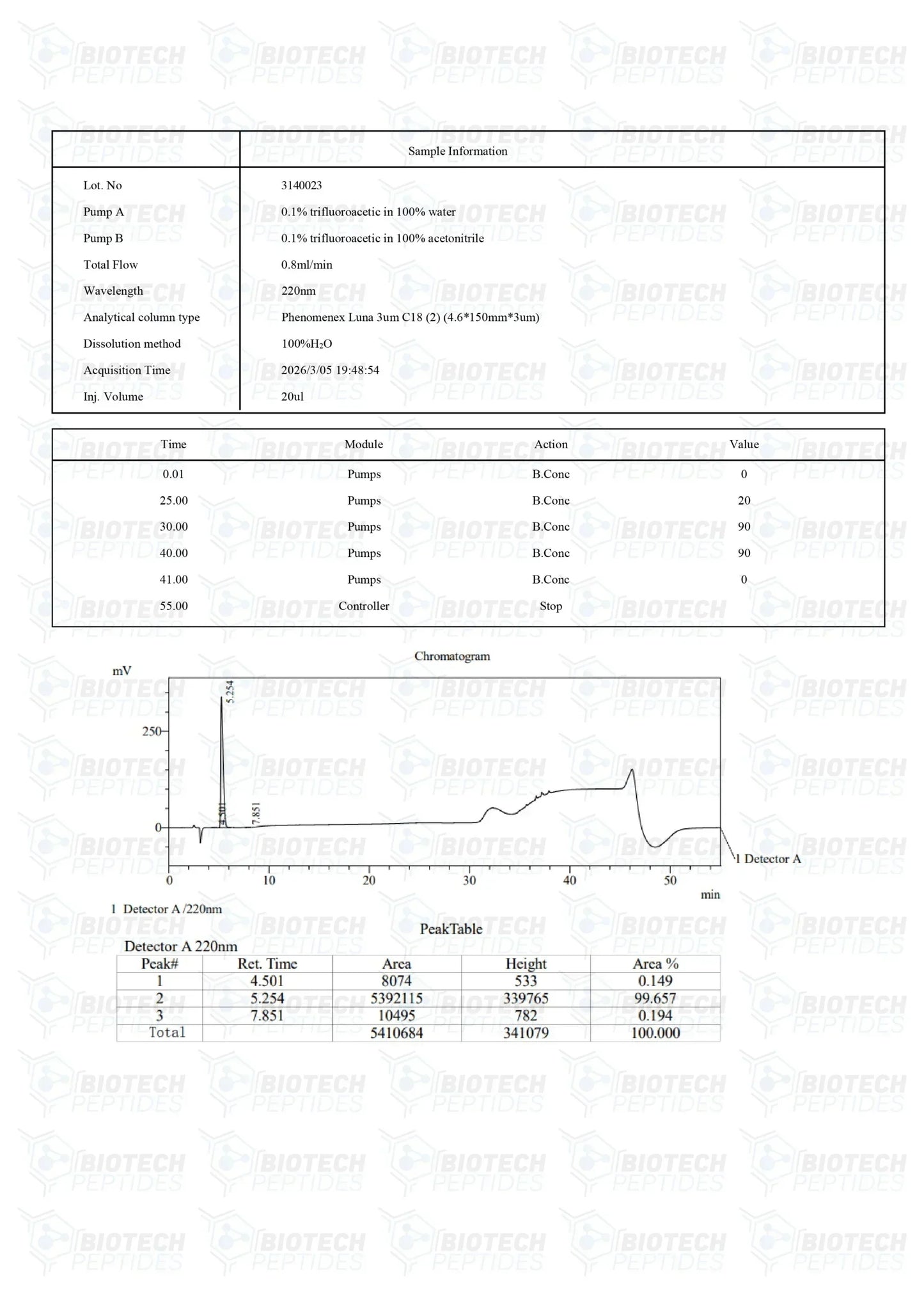 ( 🌴Anti-aging ) Epithalon peptide (25mg) - 10 Vials