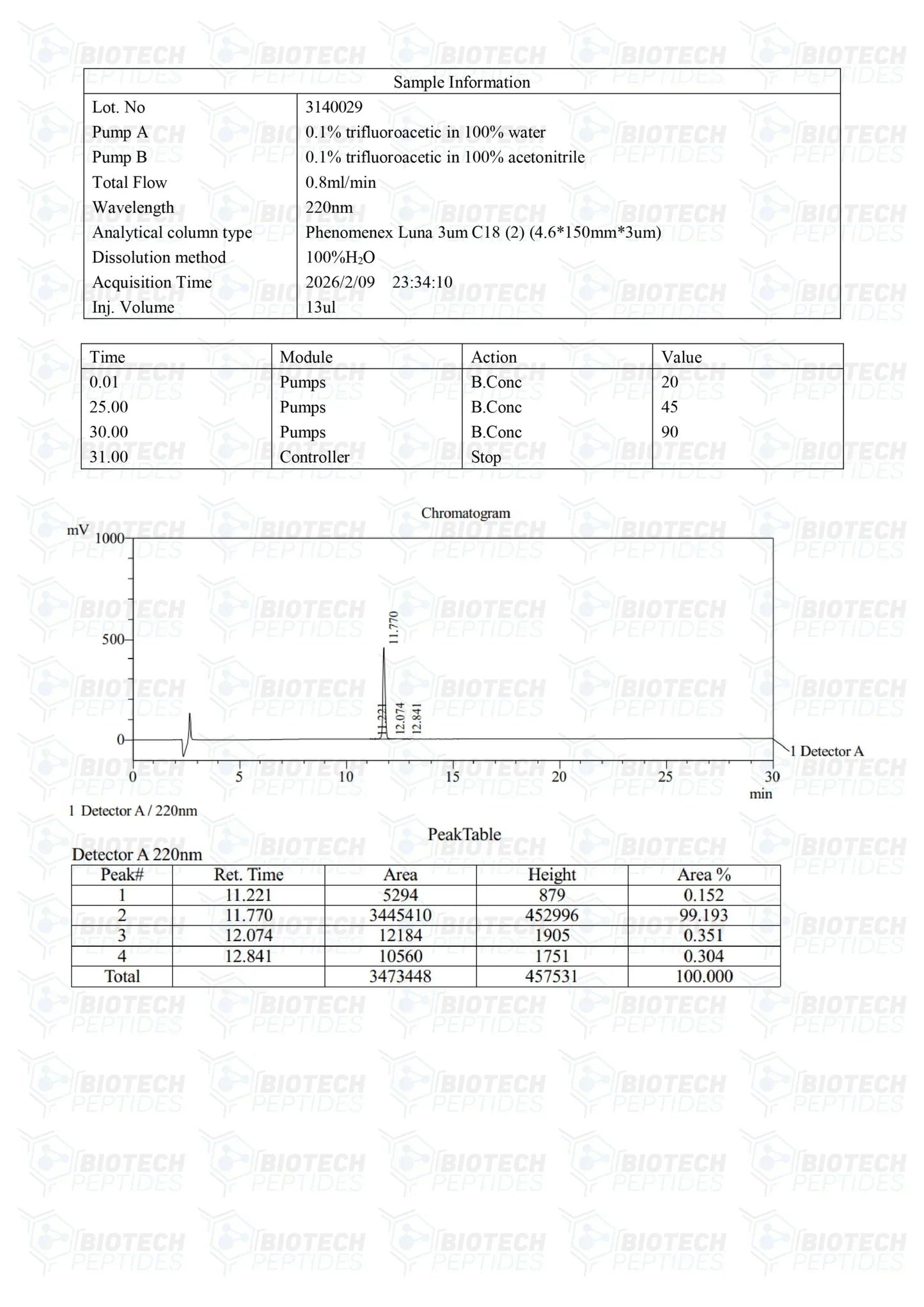 （🔥Fat Loss） Fragment 176-191 (5mg) - 10 Vials
