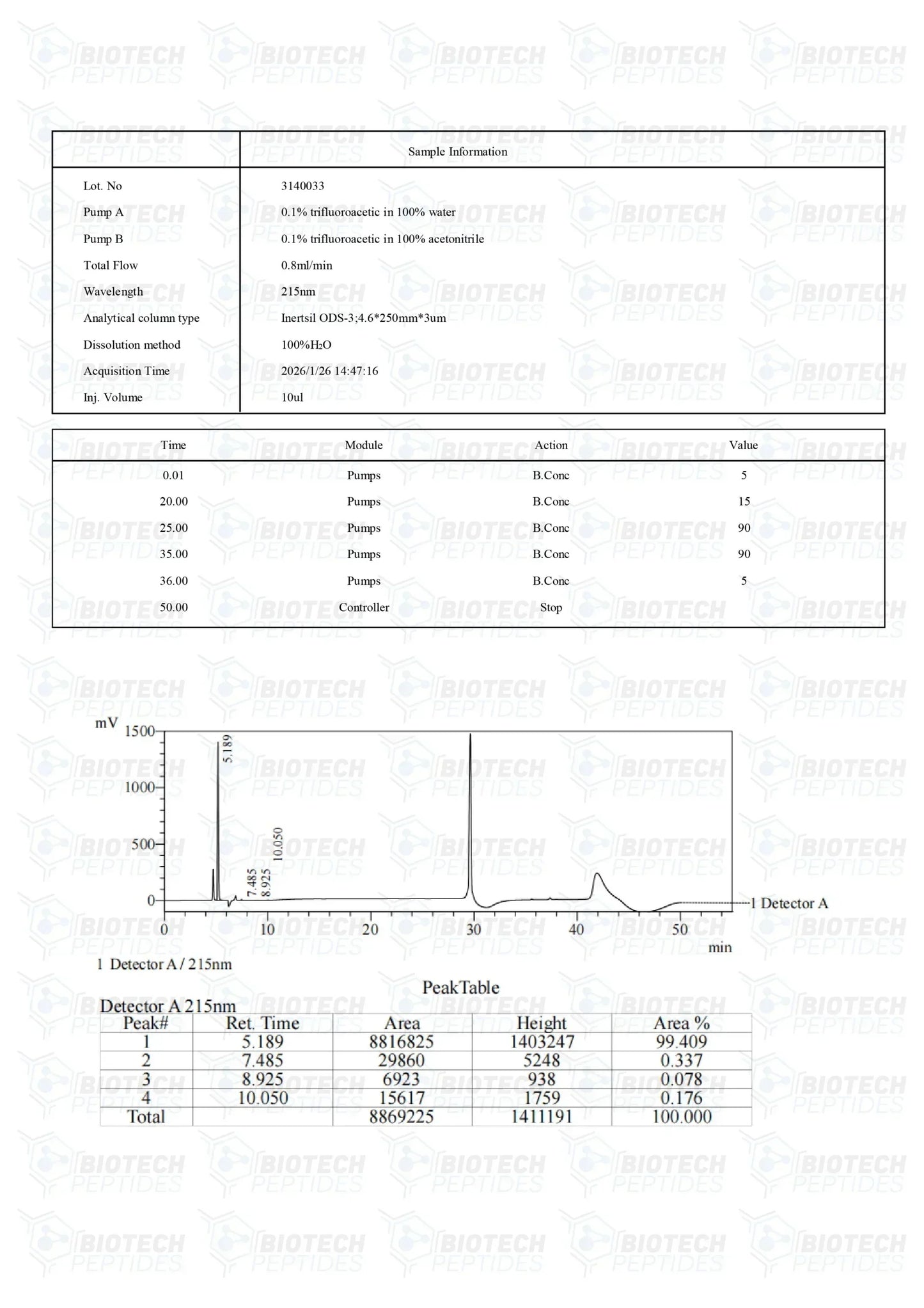 (🌴Skin Repair and Anti-Aging) GHK-CU (Copper) (50mg) - 10 Vials