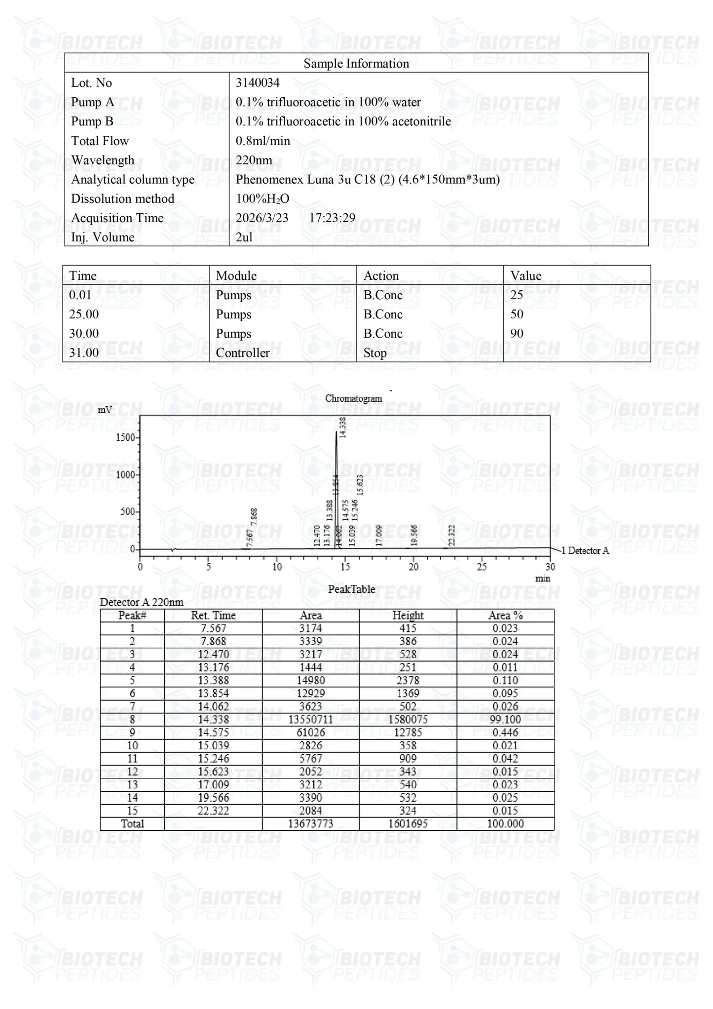 (💪 Boosts GH secretion) GHRP-2 Peptide - (10mg) - 10 Vials