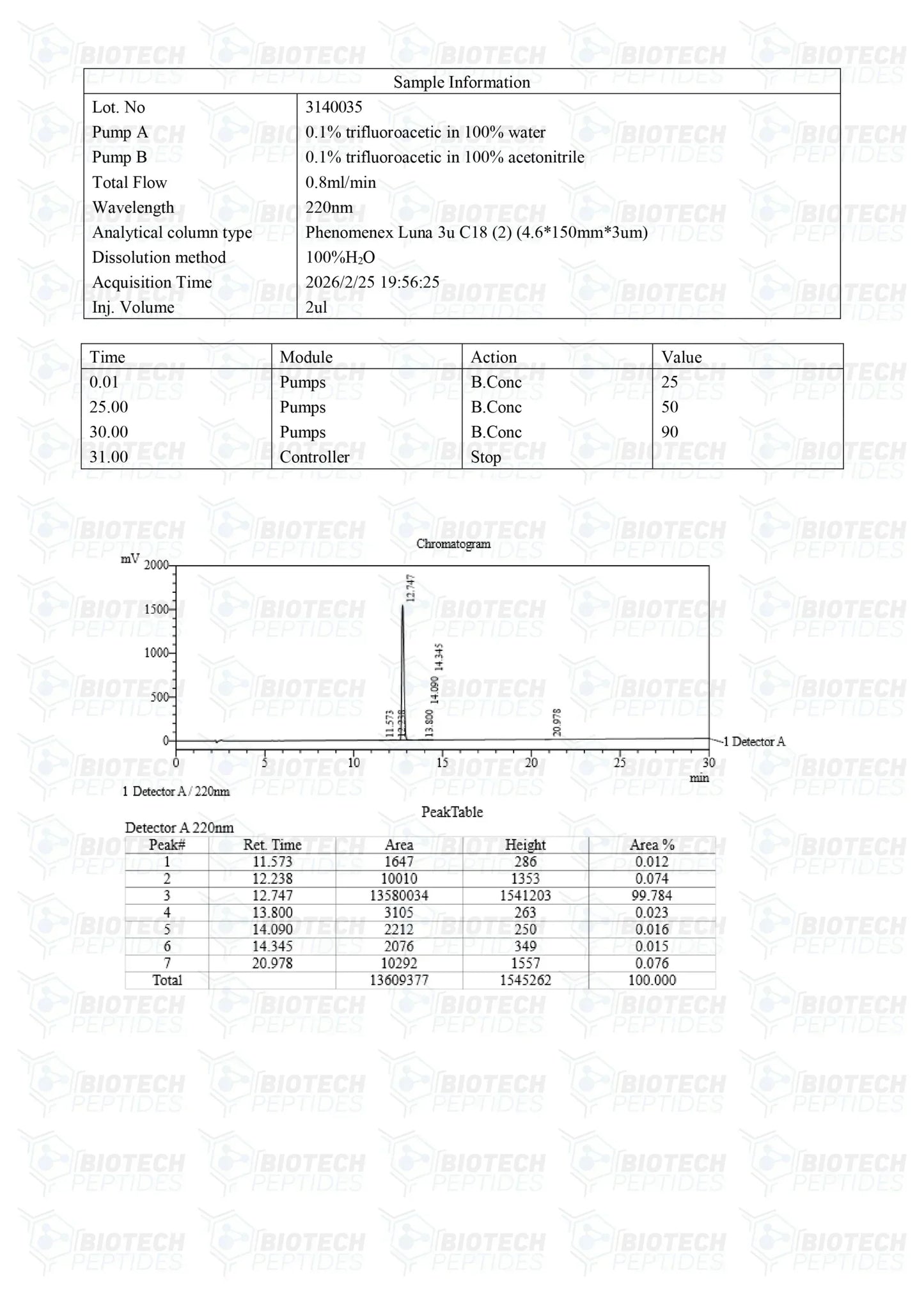 (🔥  Boosts GH secretion) GHRP-2 Peptide Online - (5mg) -10 Vials