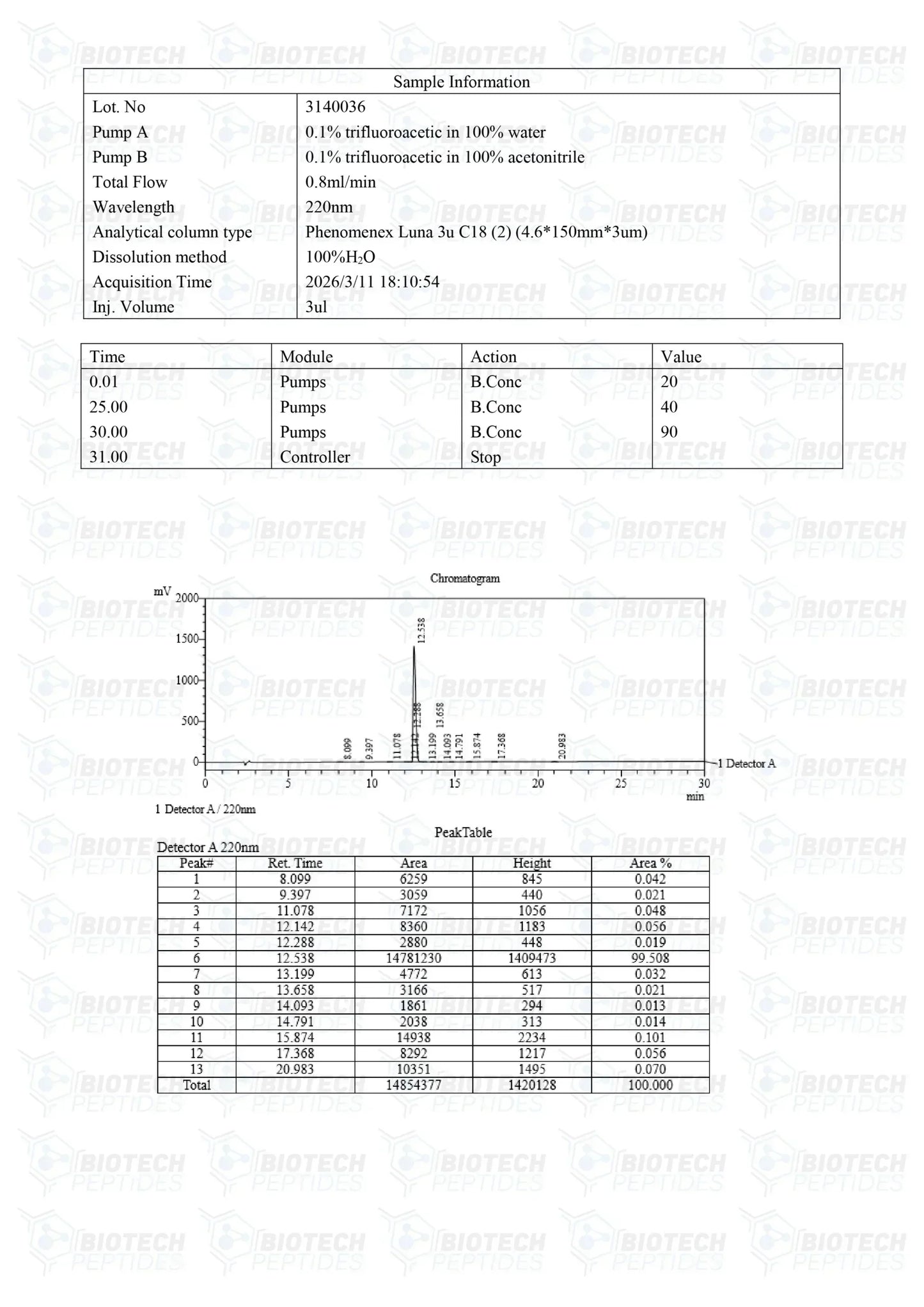 (💪  Recovery and Muscle-Building Support) GHRP-6 peptide - (10mg) - 10 Vials