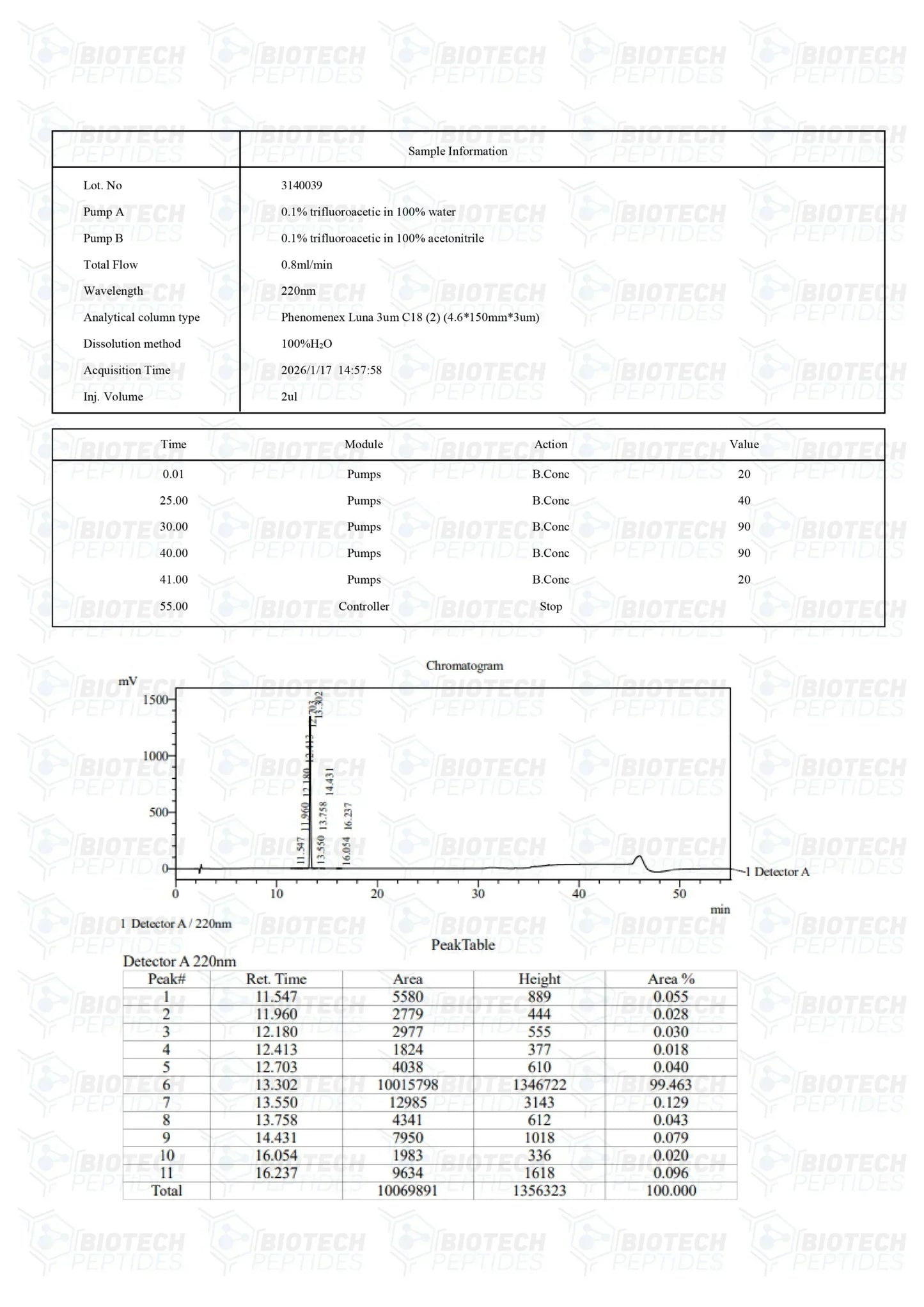 (💪Faster recovery) Hexarelin Peptide - (5mg) - 10 Vials