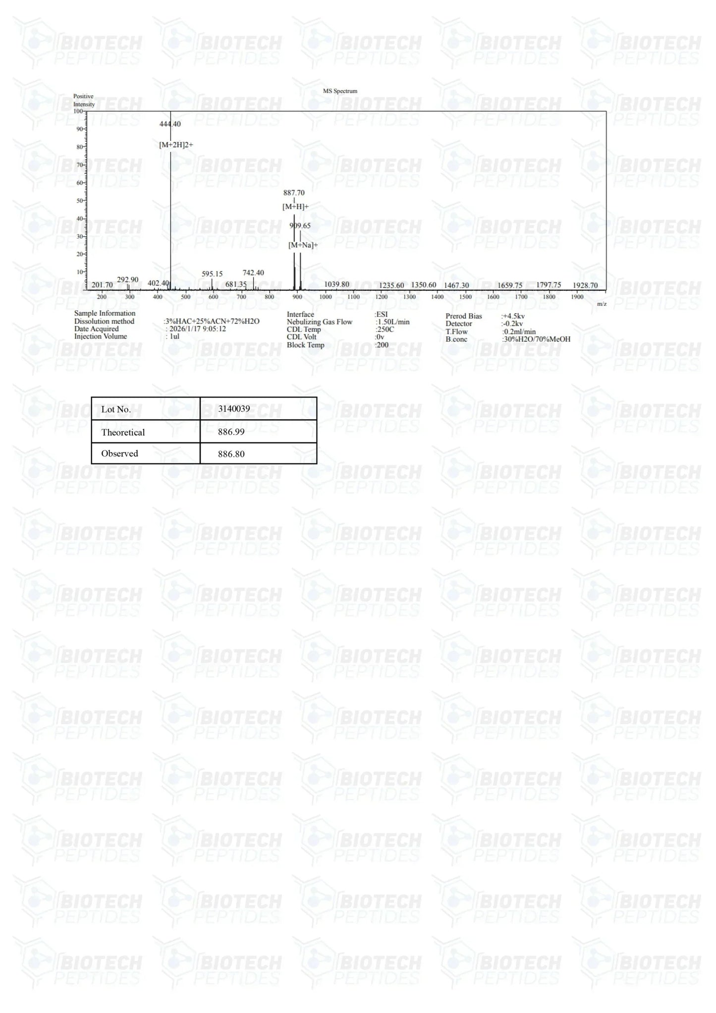 (💪Faster recovery) Hexarelin Peptide - (5mg) - 10 Vials