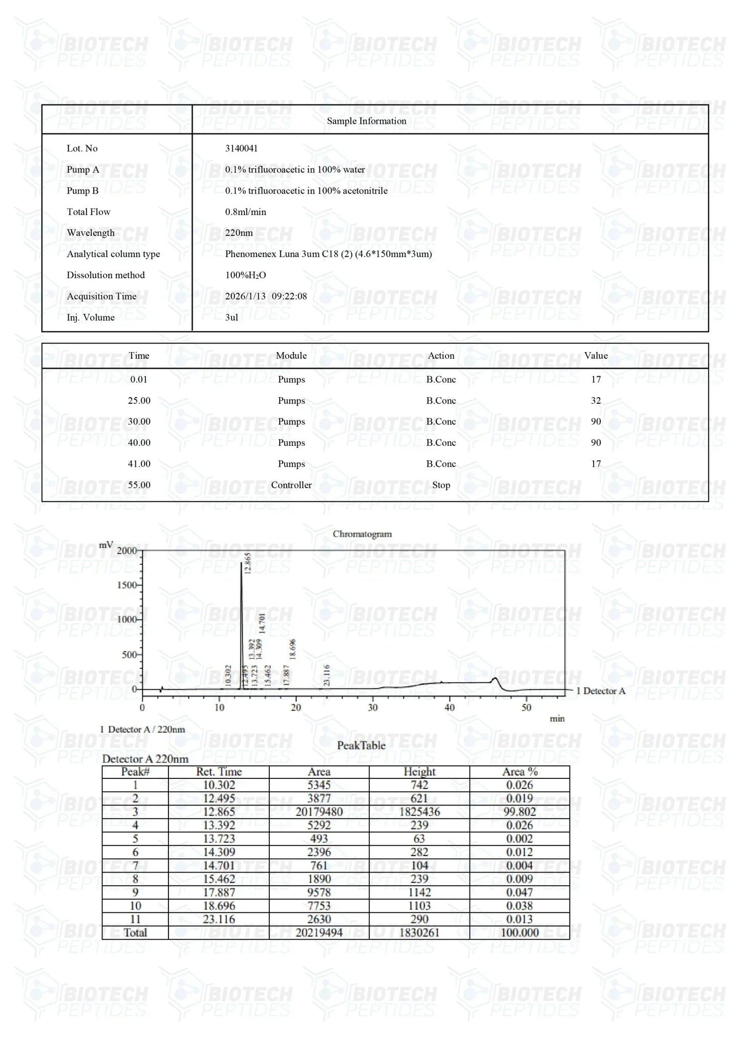 (🔥 Fat loss) Ipamorelin Peptide - 5mg - 10 Vials