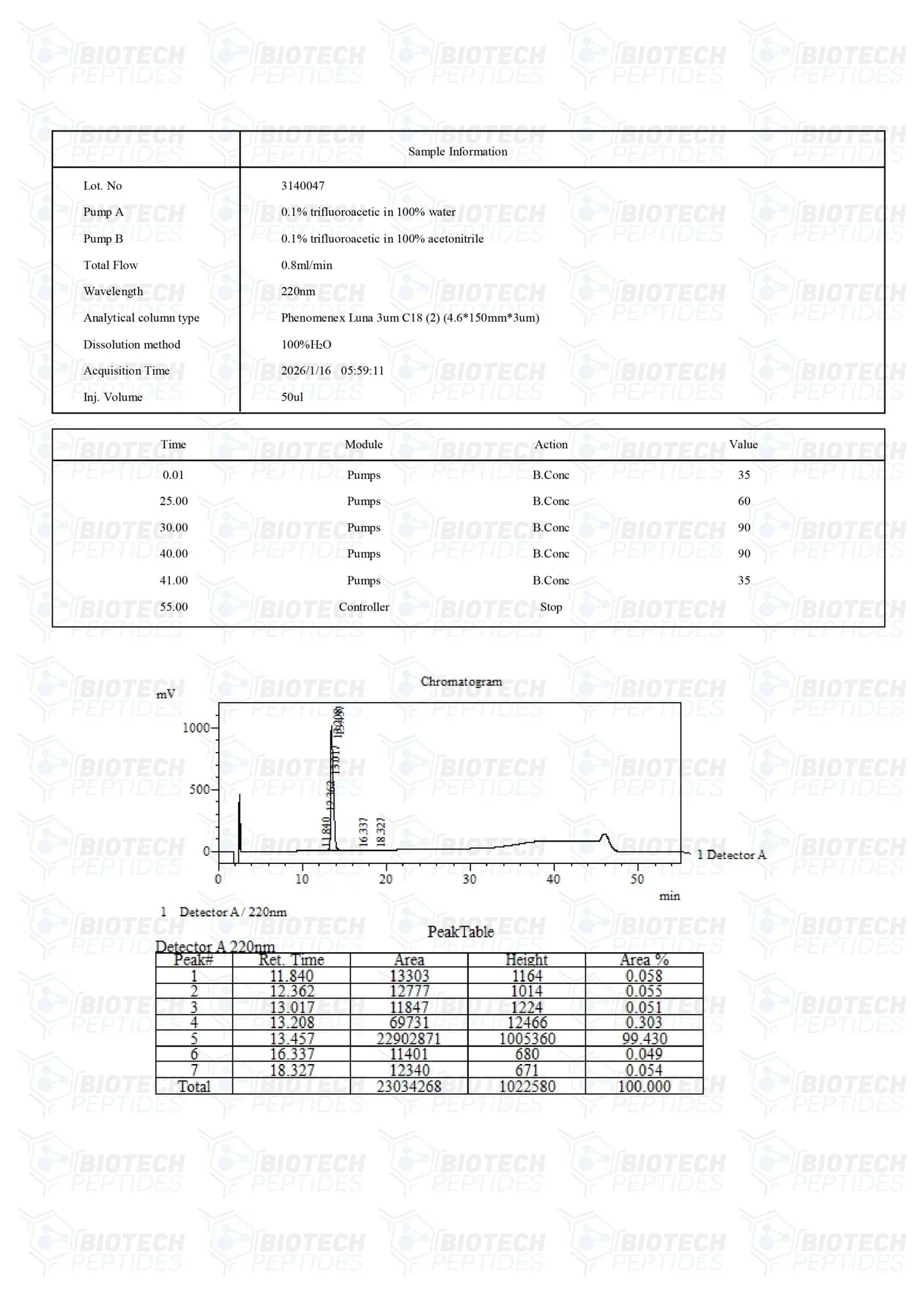 (💪Antibacterial) LL-37 (5mg) - 10 Vials