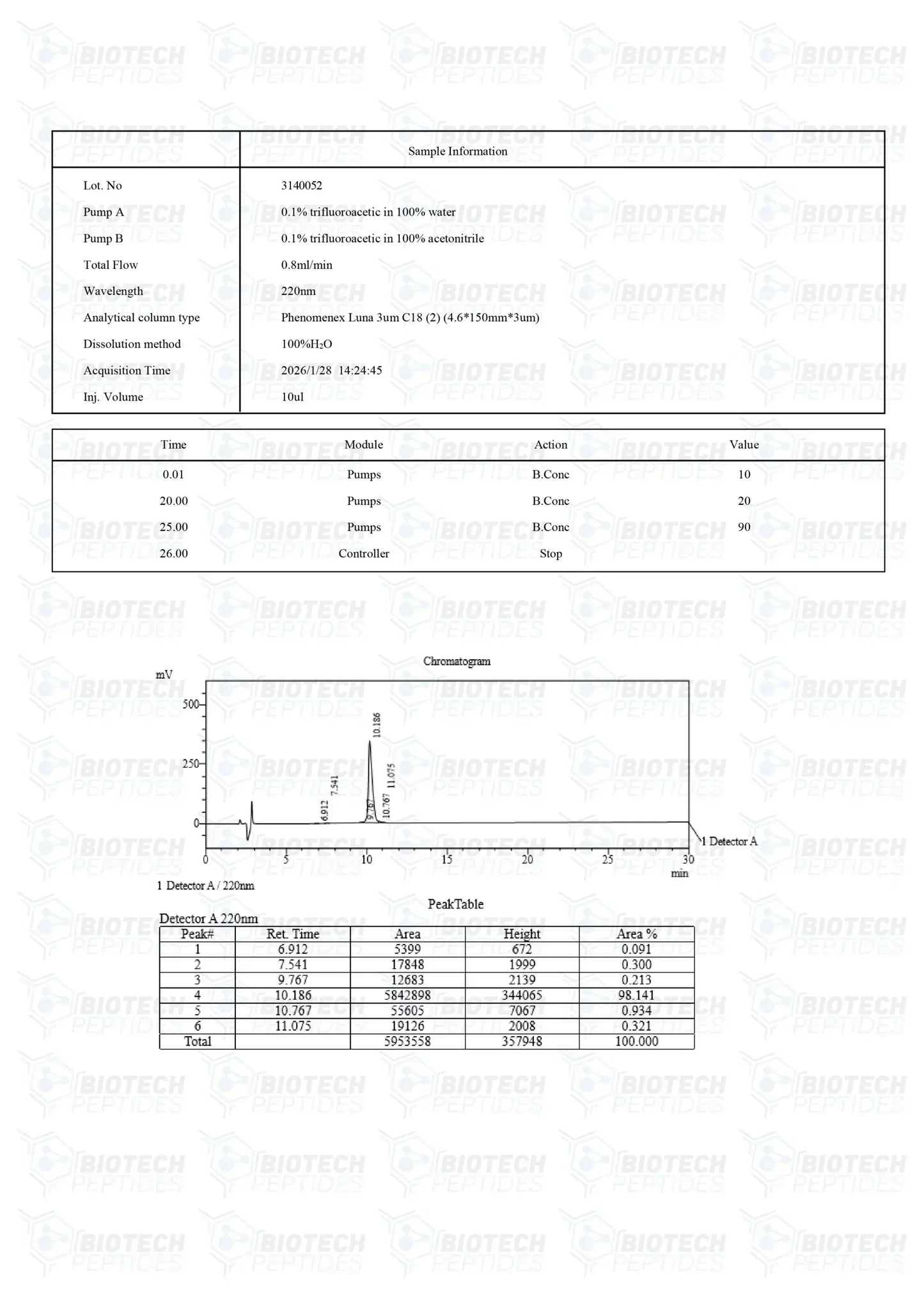 (💪Muscle Recovery) MGF (Mechano-Growth Factor) (5mg) - 10 Vials