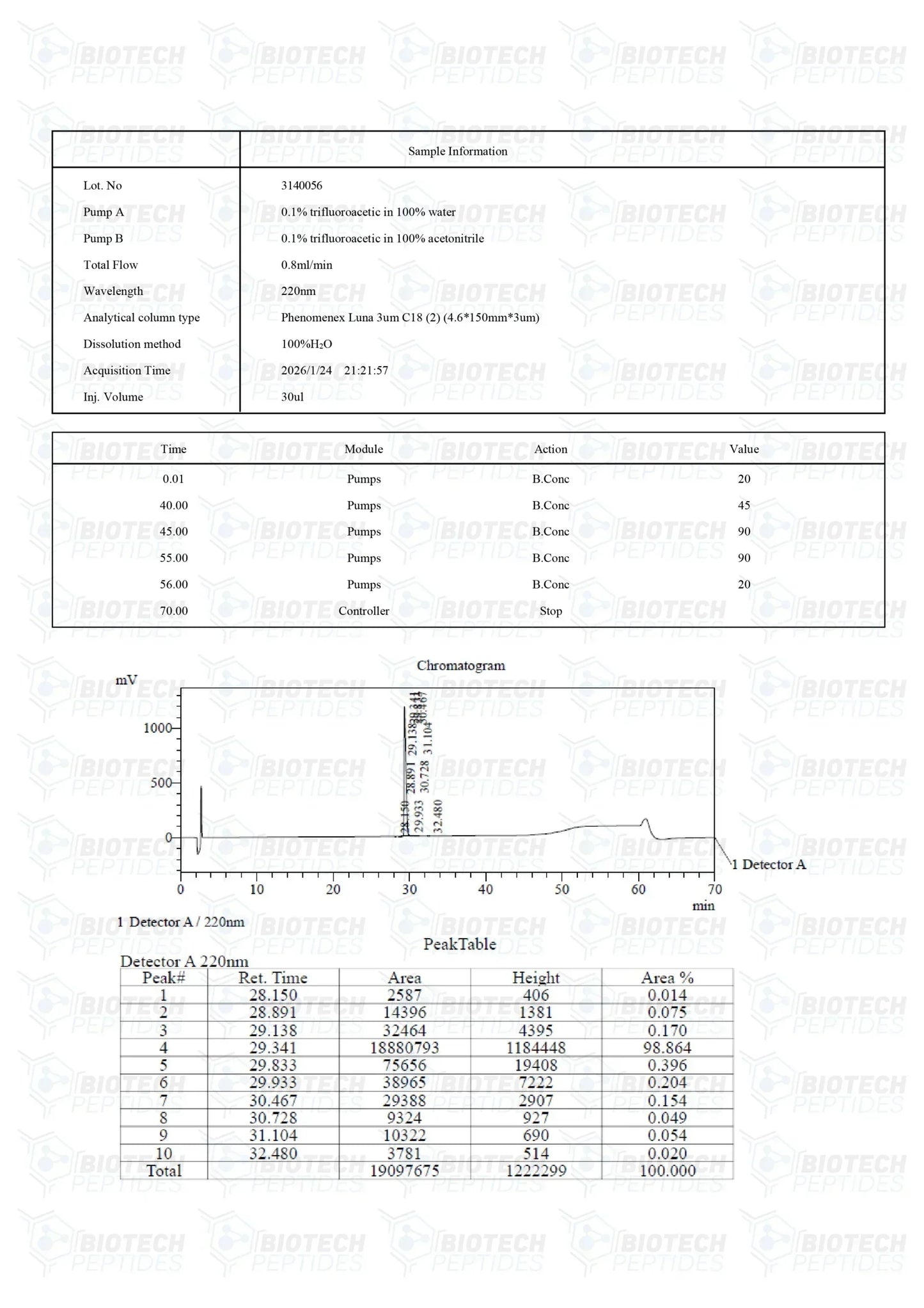 (🔥 Fat loss+💪 Recovery) Mod GRF 1-29 (CJC-1295 NO DAC) (5mg) - 10 Vials