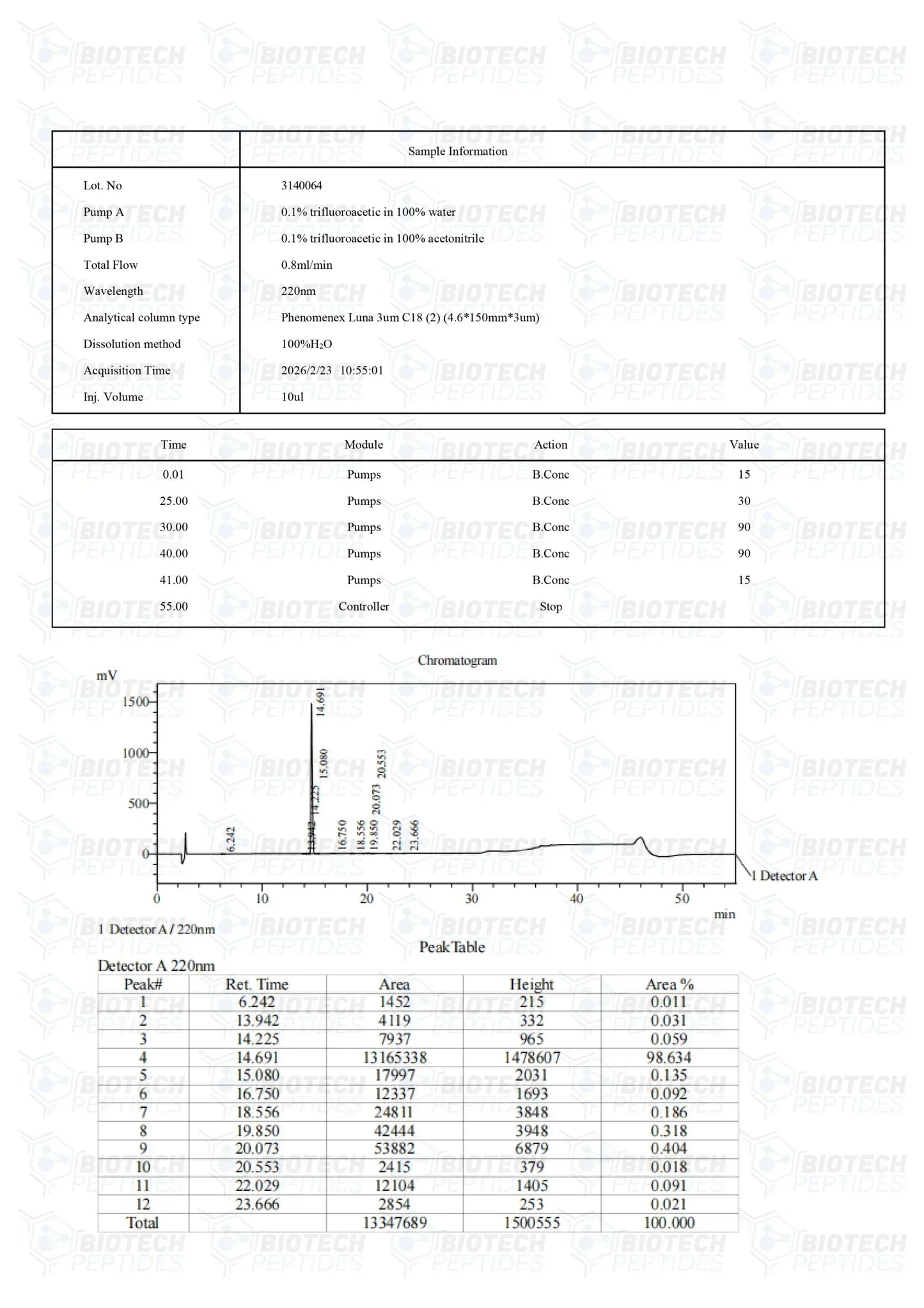 (❤️ “Love Hormone”) Oxytocin Peptide - 10mg - 10 Vials