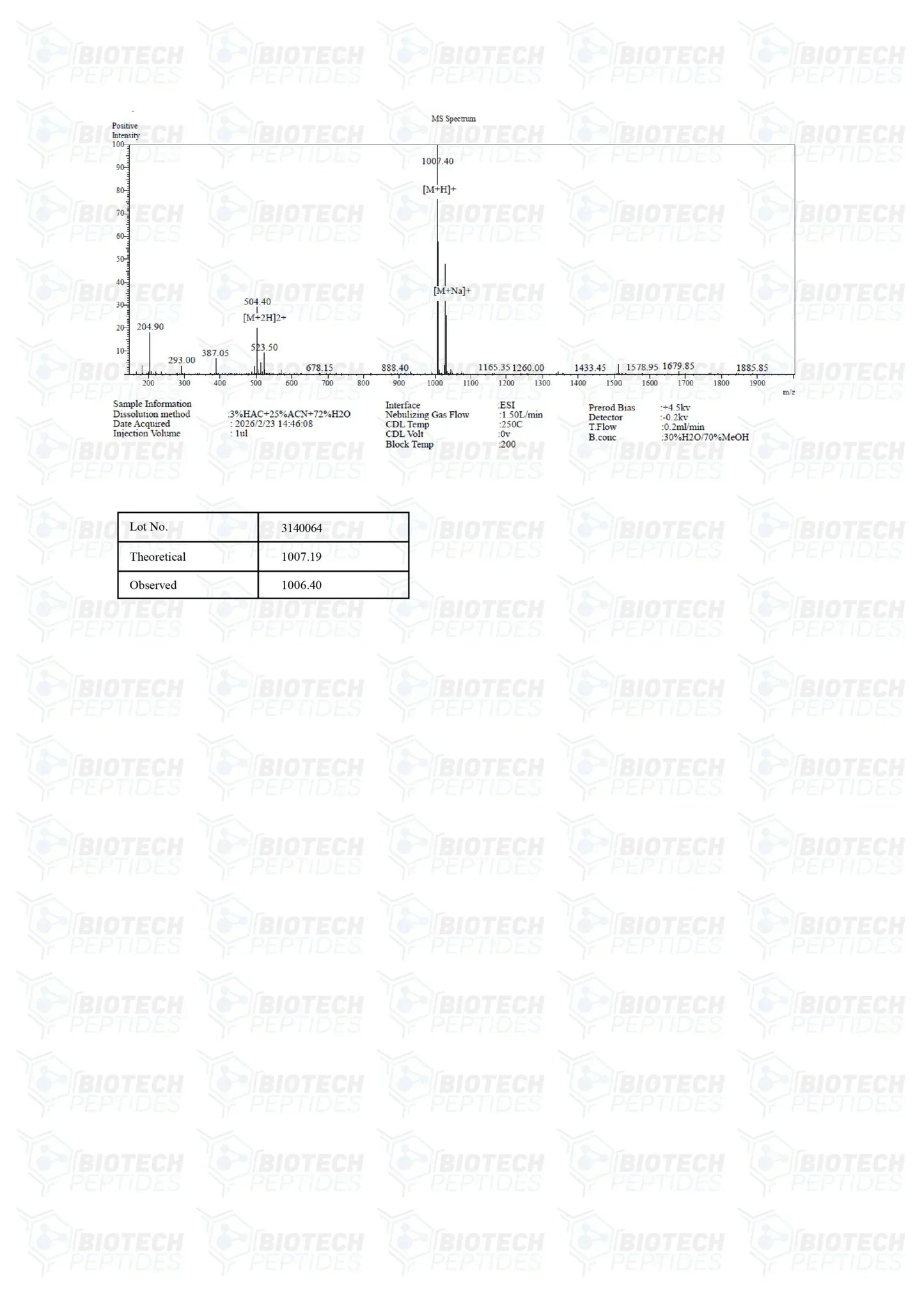 (❤️ “Love Hormone”) Oxytocin Peptide - 10mg - 10 Vials