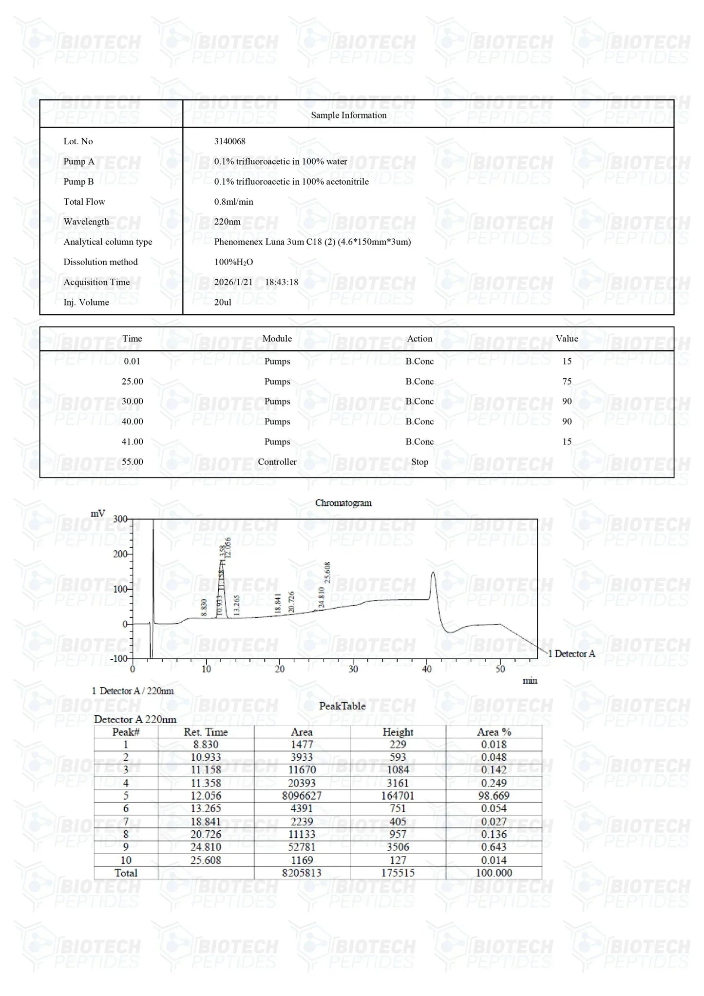 （💪Muscle recovery） PEG-MGF (Pegylated MGF) Peptide - 5mg - 10 Vials
