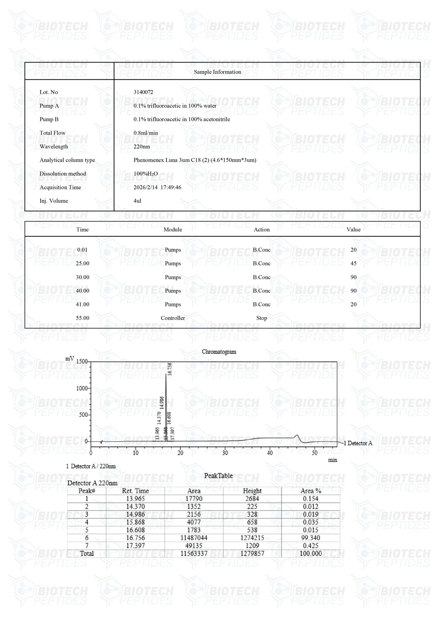 （❤️Sexual desire） PT-141 (Bremelanotide) Peptide (10mg) -10 Vials