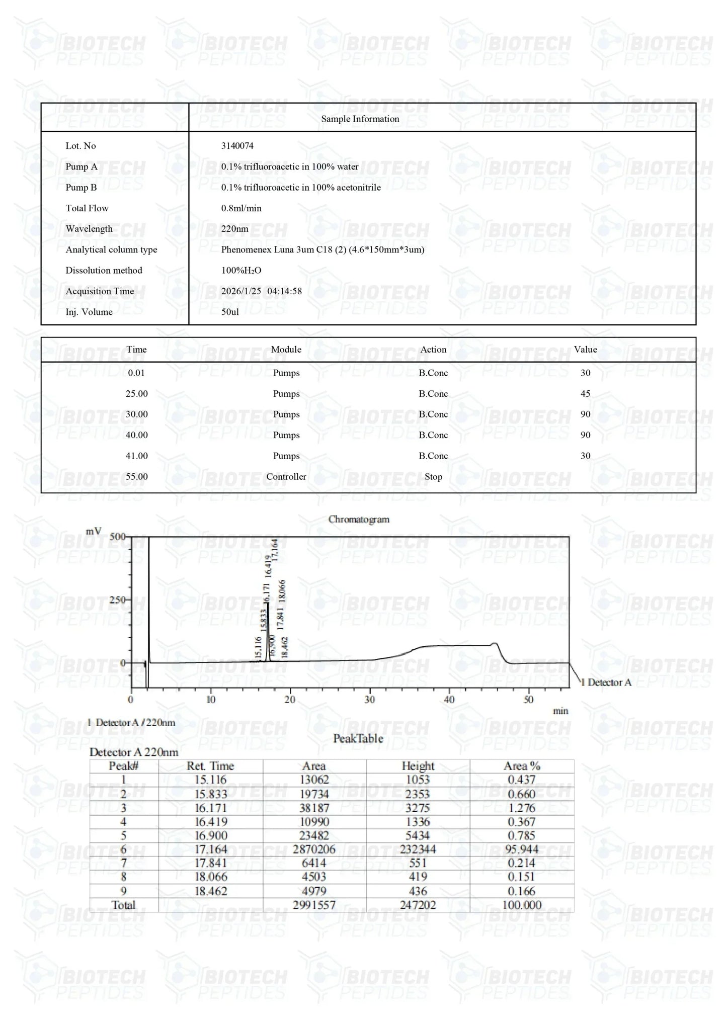 (💪 Rapid muscle gain) Receptor Grade IGF-1 LR3 (100mcg) - 10 Vials