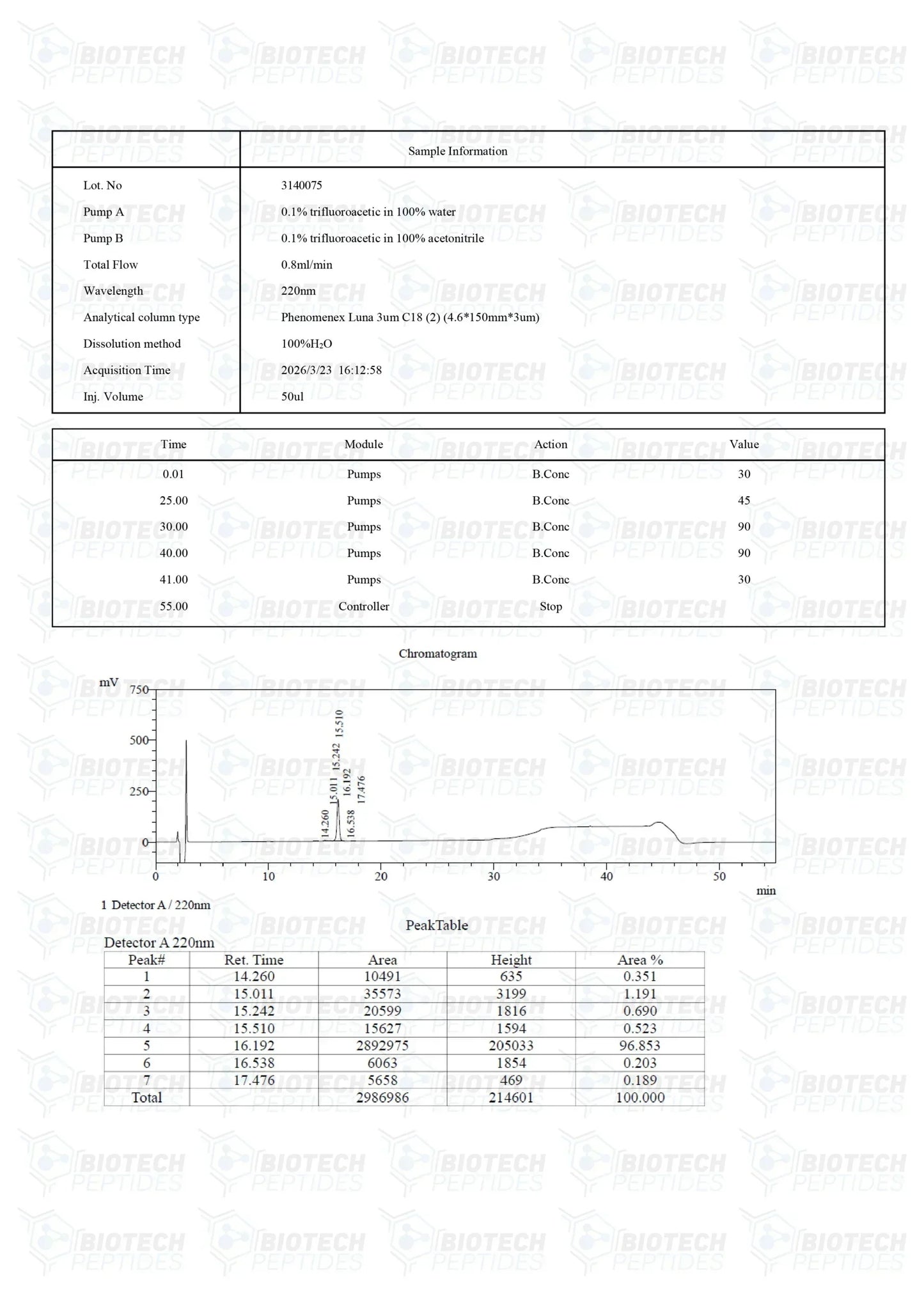 (💪 Rapid muscle gain)Receptor Grade IGF-1 LR3 (1mg) - Buy Online - 10 Vials