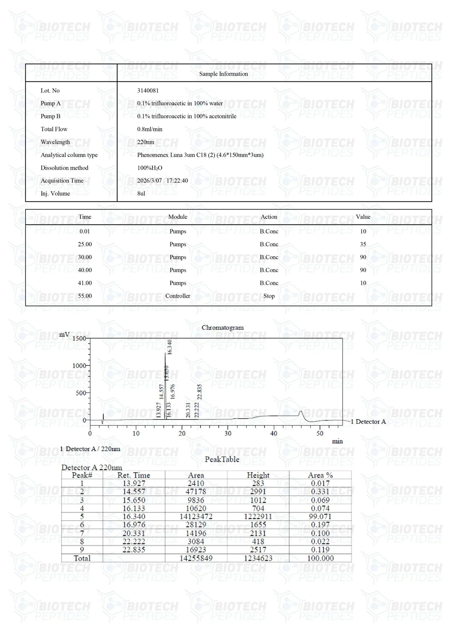 （🧠Stress relief） Semax Peptide (25mg) -10 Vials