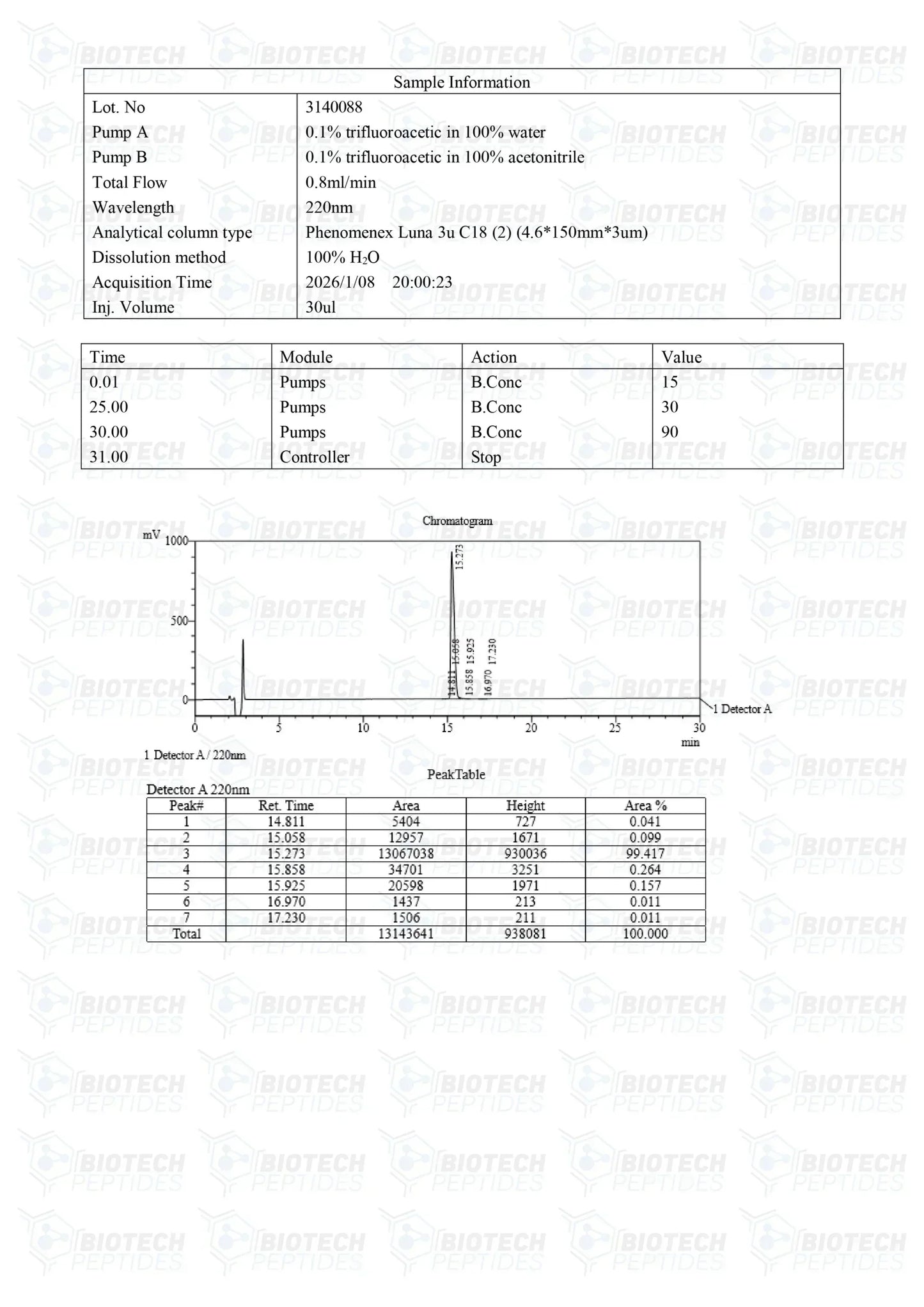 ( 💪 Speed up recovery) TB-500 (Thymosin Beta-4) Peptide (10mg) - 10 Vials