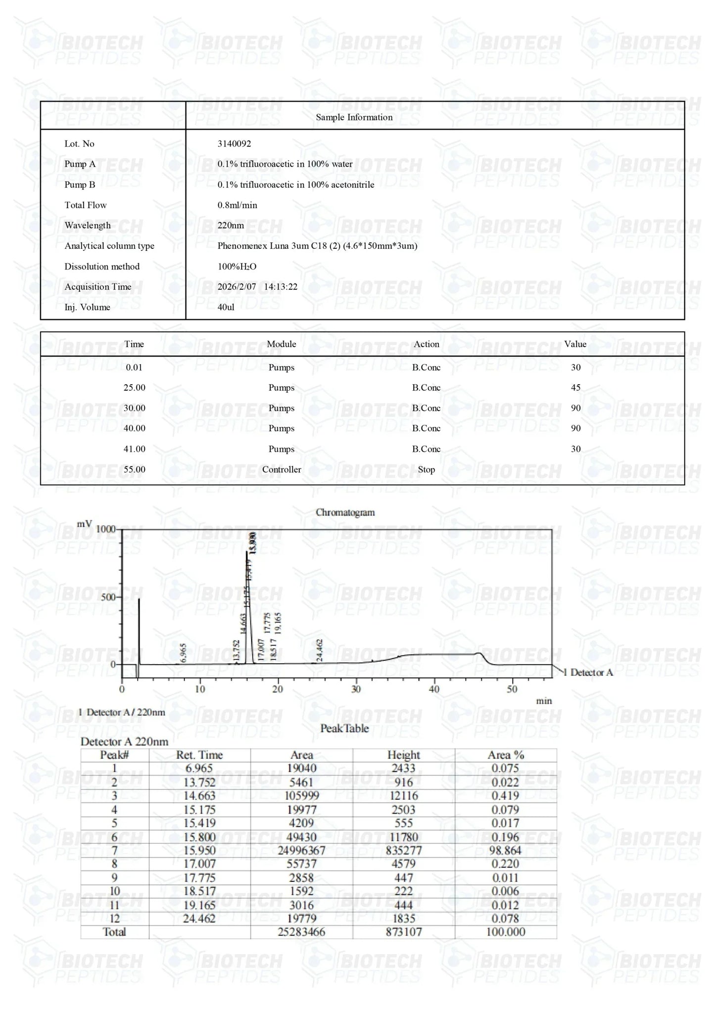 (🔥Reduce visceral fat) Tesamorelin Peptide (5MG & 10MG) -10 Vials