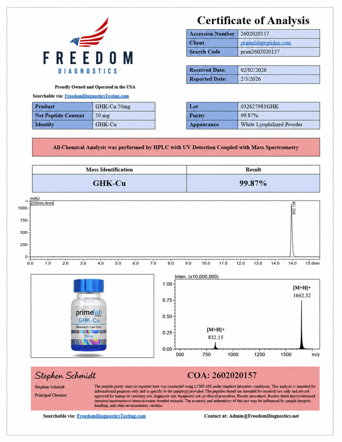 🌴（Anti-Aging and Skin Repair）GHK-Cu – 50mg - 10 Vials